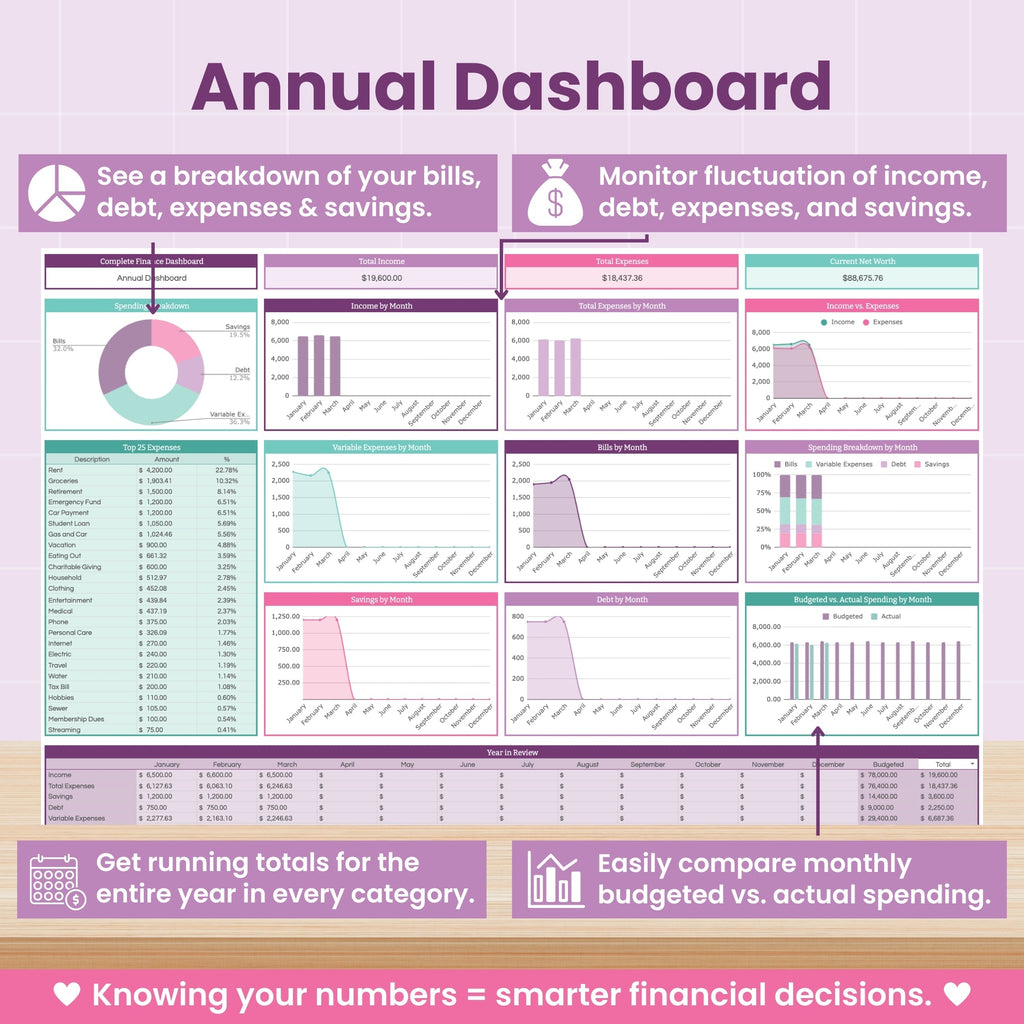 Business + Personal Finance Bundle