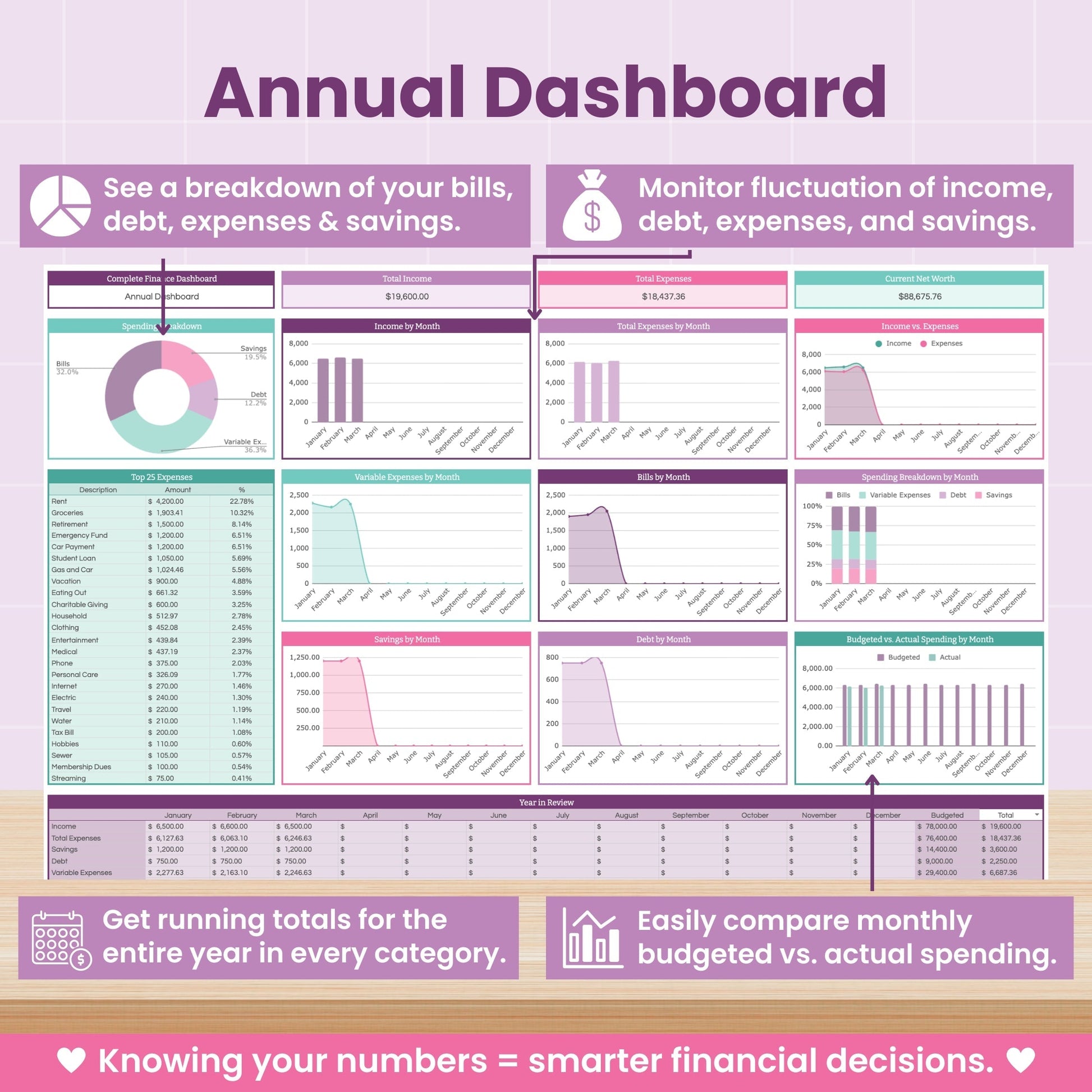 Business + Personal Finance Bundle