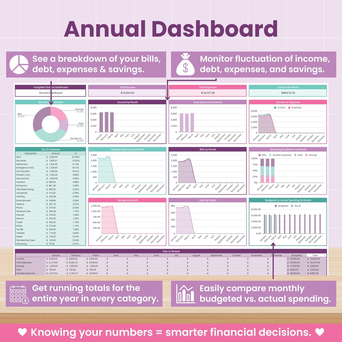 Complete Finance Dashboard and Annual Budget System for Google Sheets