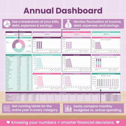 Complete Finance Dashboard and Annual Budget System for Google Sheets