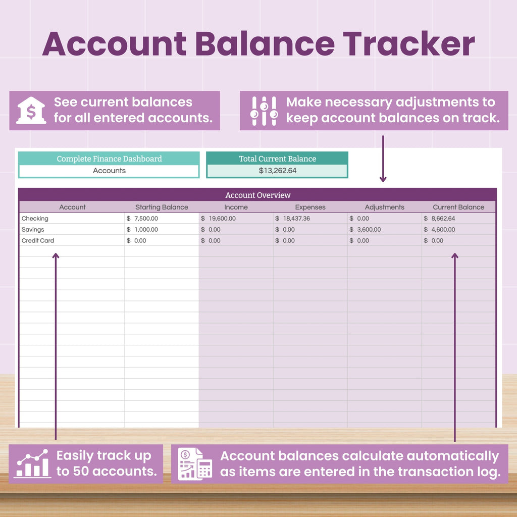 Complete Finance Dashboard and Annual Budget System for Google Sheets