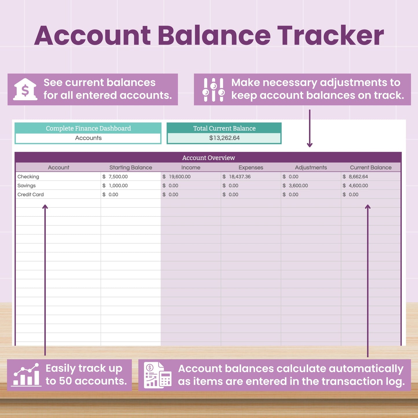 Complete Finance Dashboard and Annual Budget System for Google Sheets