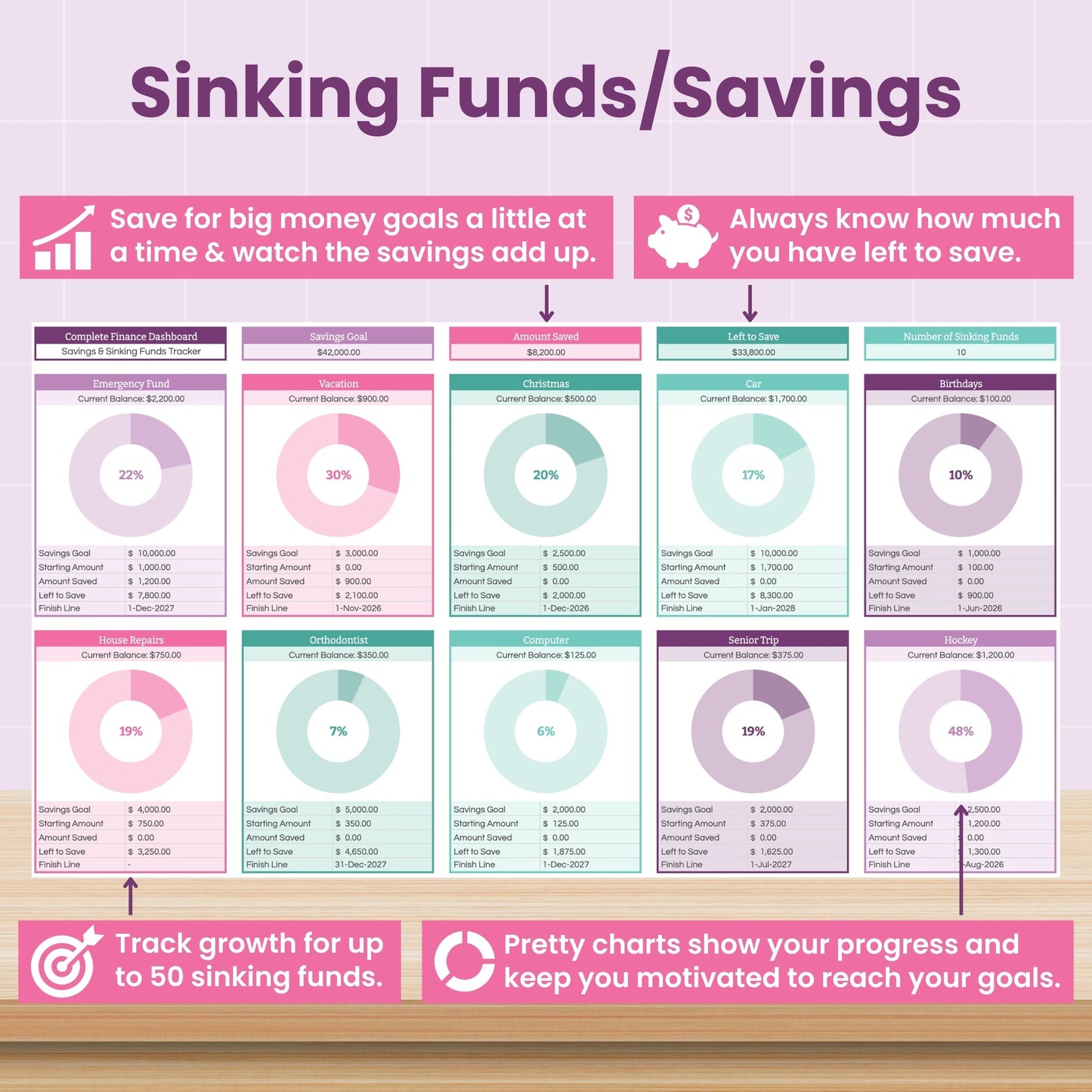 Complete Finance Dashboard and Annual Budget System for Google Sheets