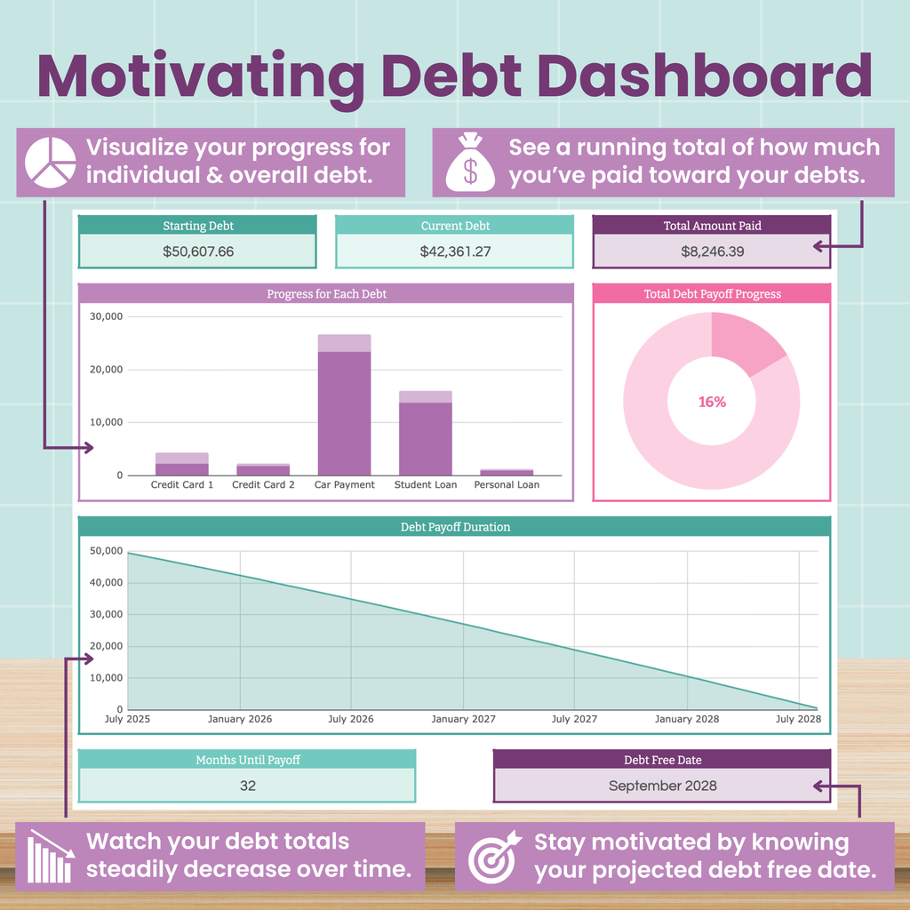 Debt Snowball Spreadsheet for Google Sheets
