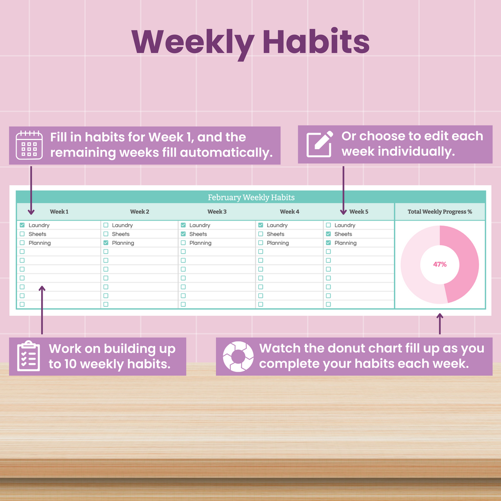 Habit Tracker Spreadsheet for Google Sheets