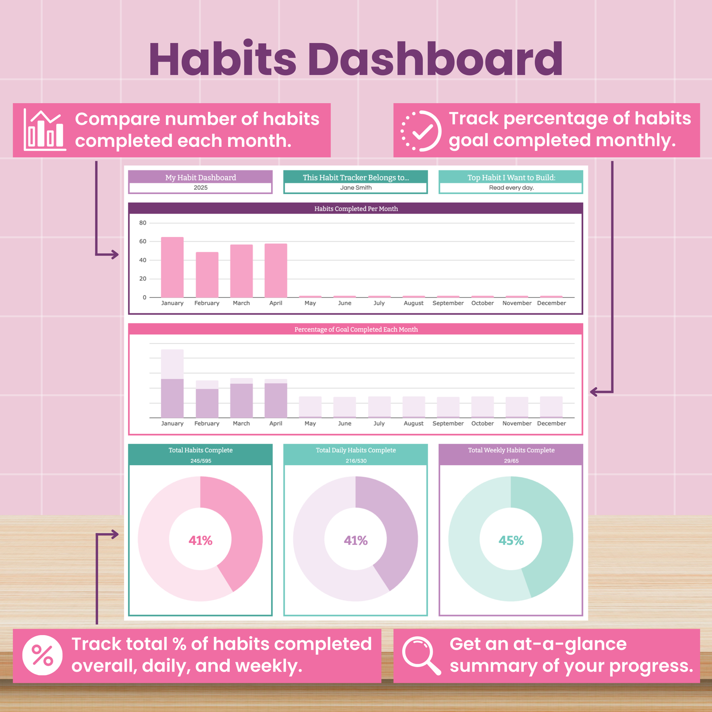 Habit Tracker Spreadsheet for Google Sheets