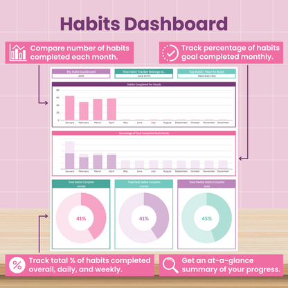 Habit Tracker Spreadsheet for Google Sheets