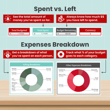Holiday Budget Spreadsheet for Google Sheets