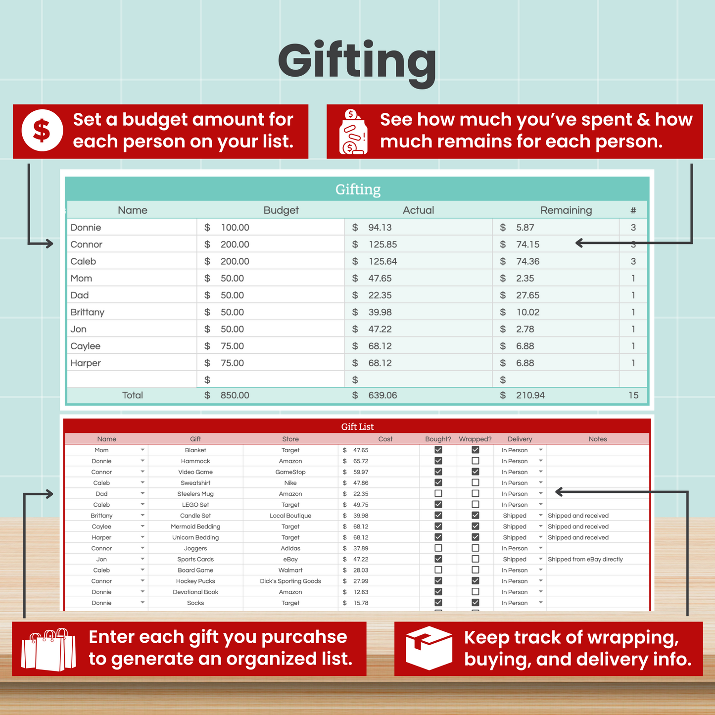 Holiday Budget Spreadsheet for Google Sheets