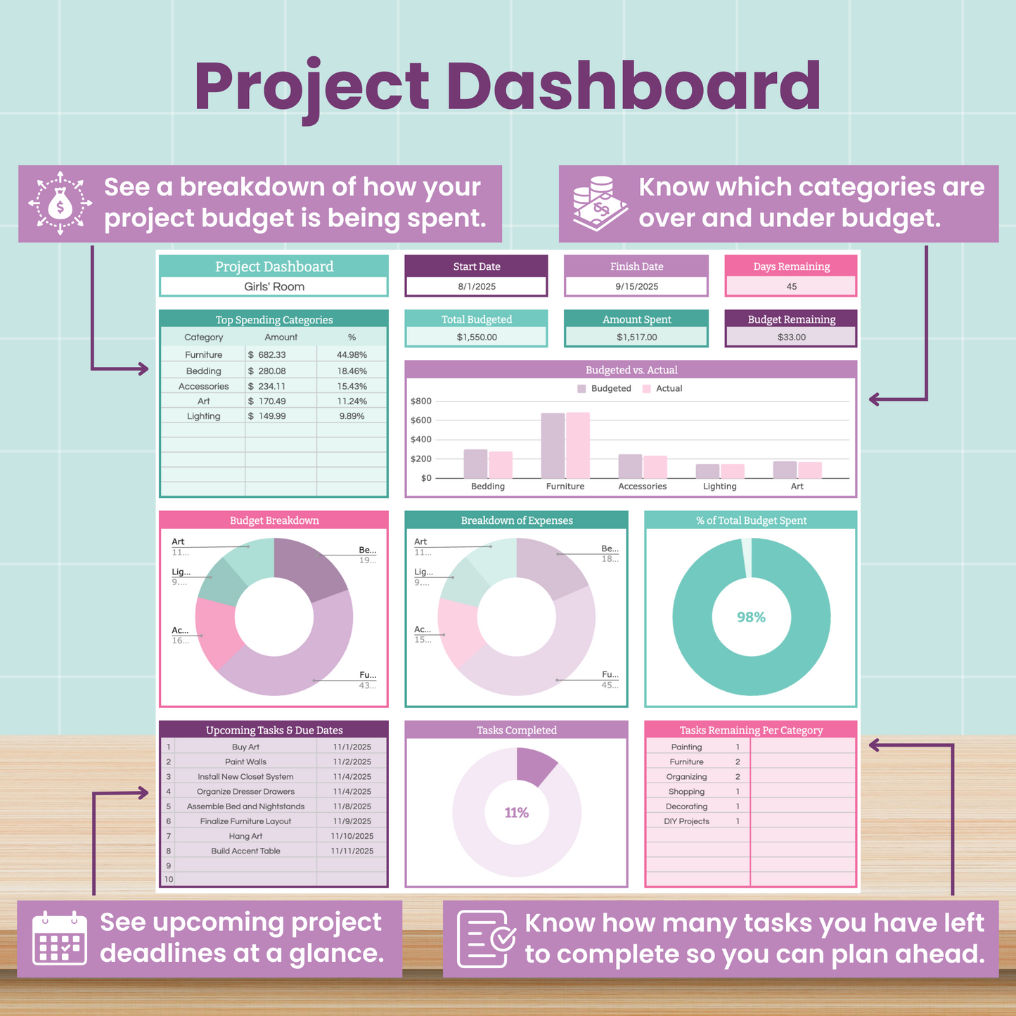 Home Renovation Project Spreadsheet for Google Sheets